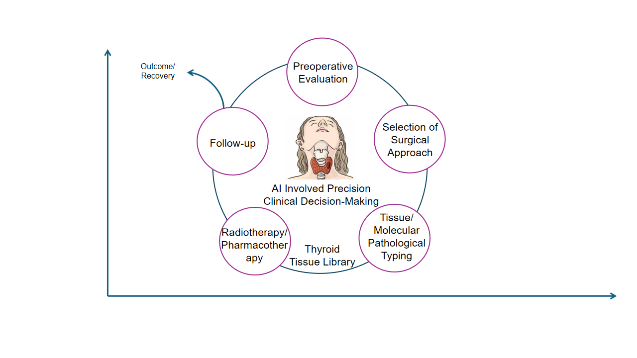 Thyroid Diagram